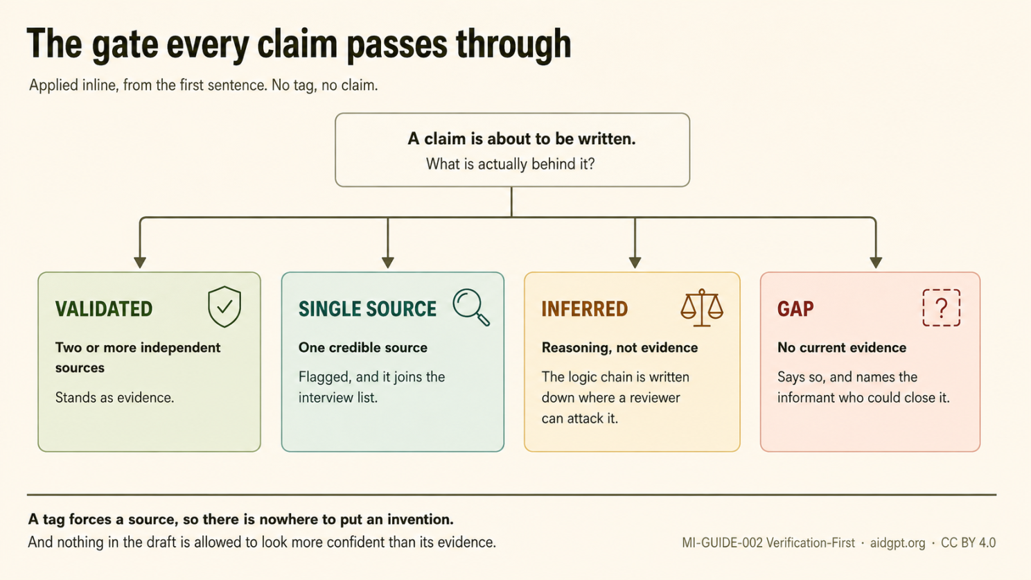 Article content